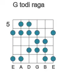 Guitar scale for todi raga in position 5